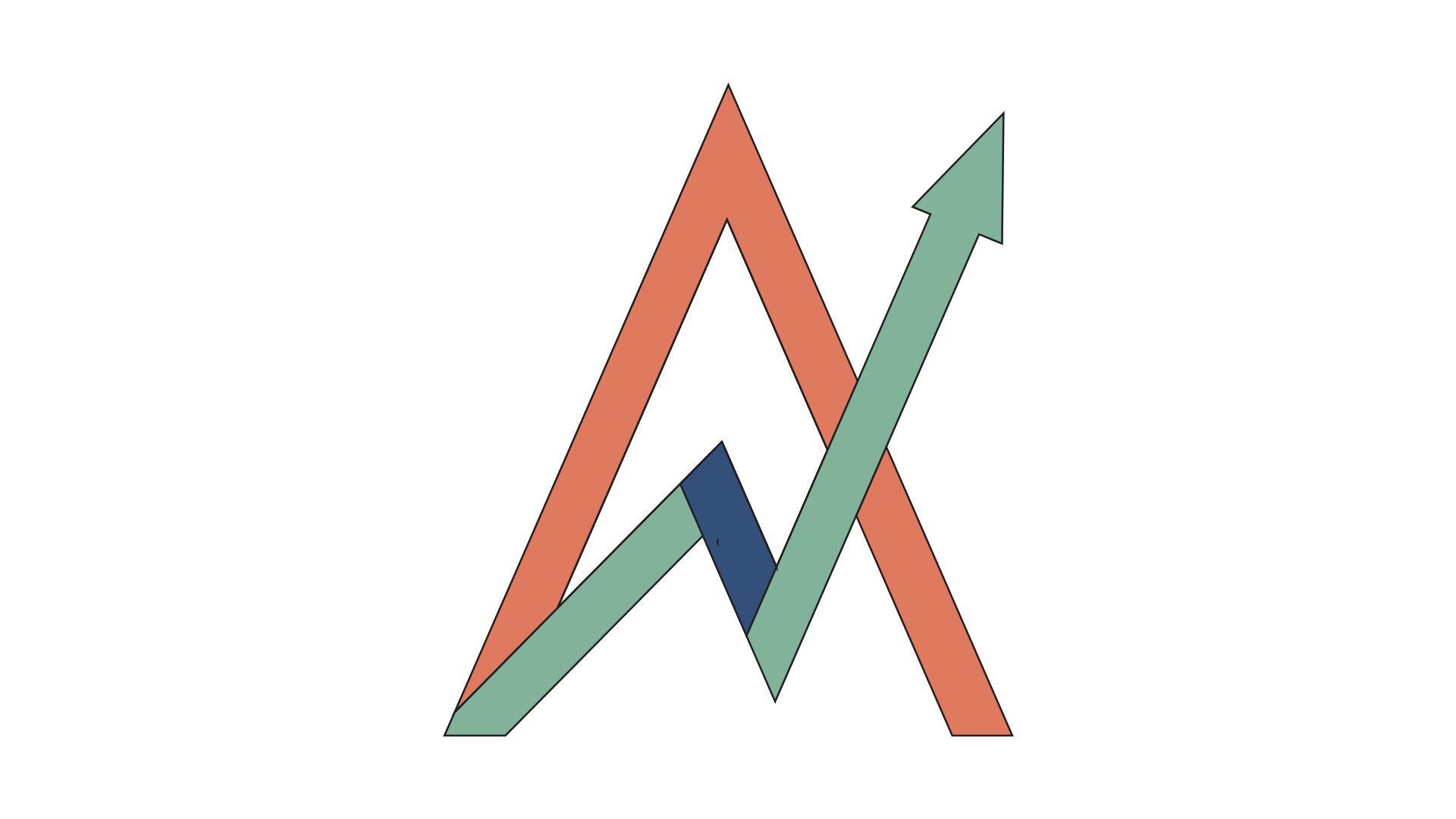Aakash on Finance